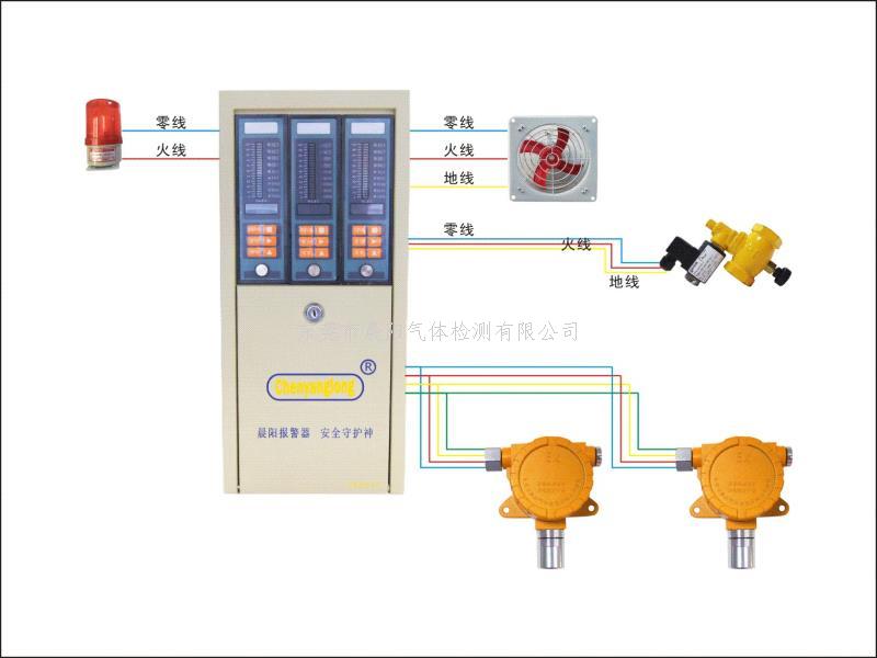 CHY-2000T型1拖2气体报警器